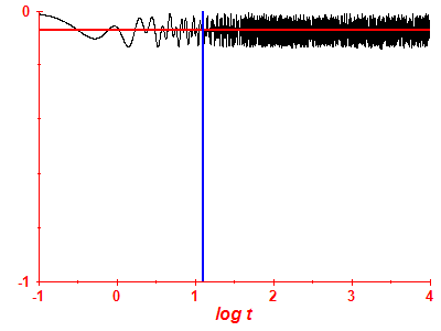 Survival probability log